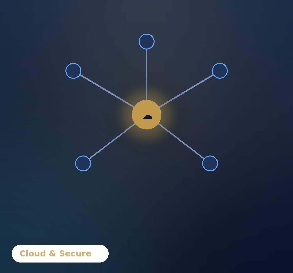 Cloud & secure infrastructure