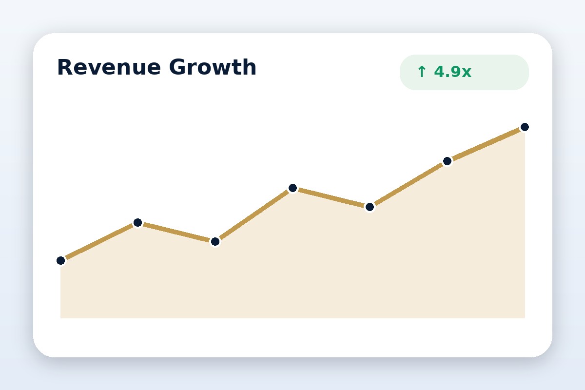 Analytics dashboard